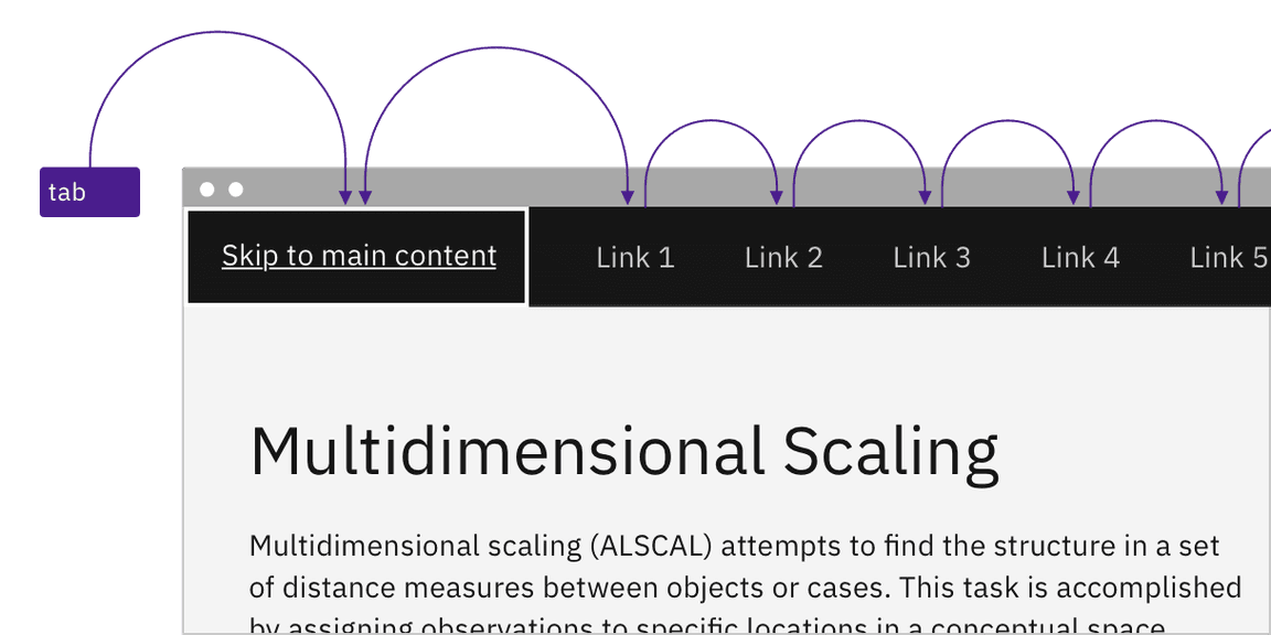 example of header keyboard interaction